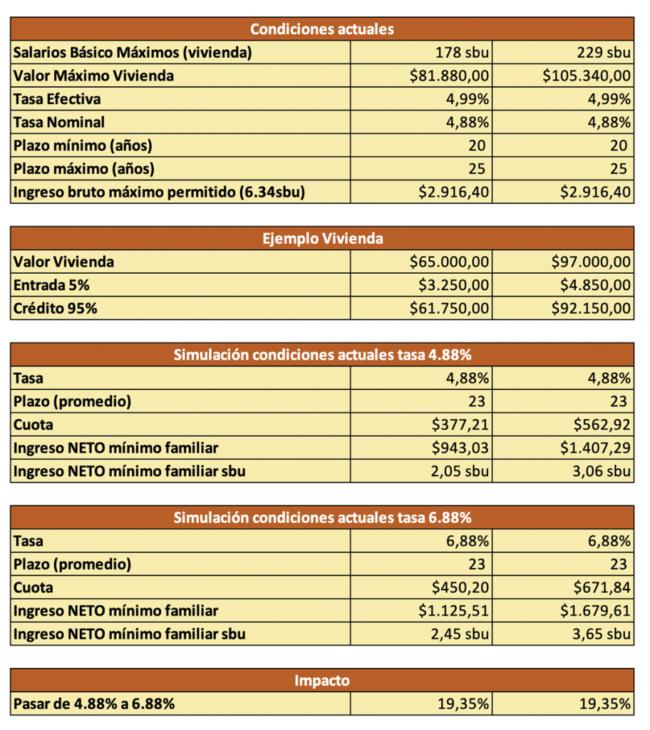 Andres Burbano de Lara - Gerente de productos Banco Pichincha - Revista CLAVE! Bienes Raíces Ecuador